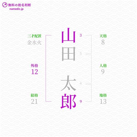 外格18|18数の運勢 